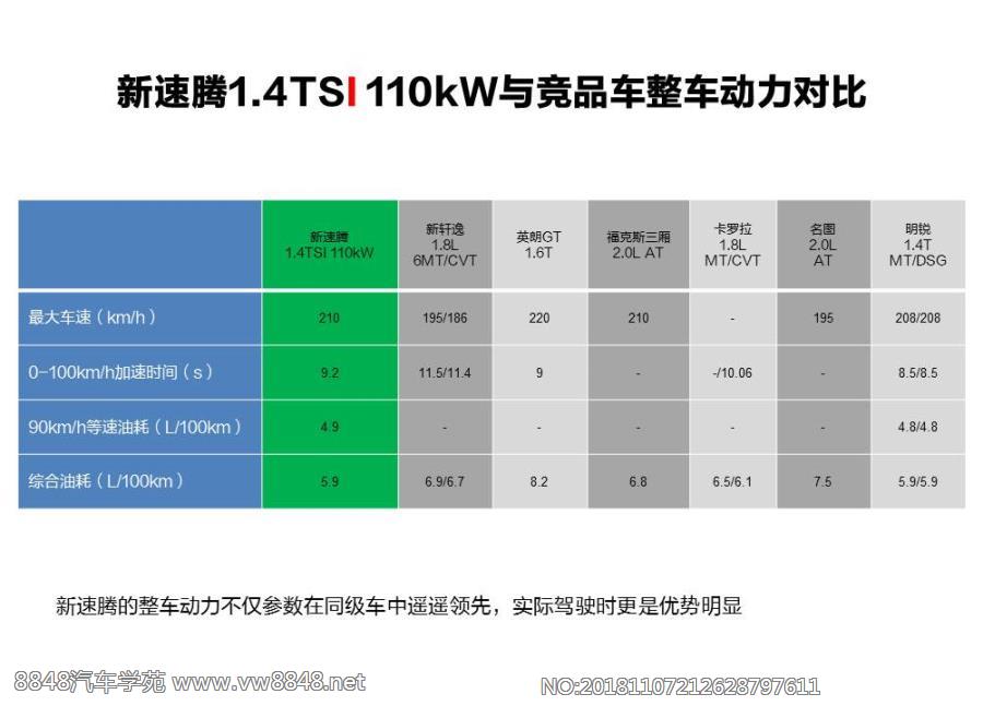 6-新速腾1.4TSI 110kW与竞品车整车动力对比